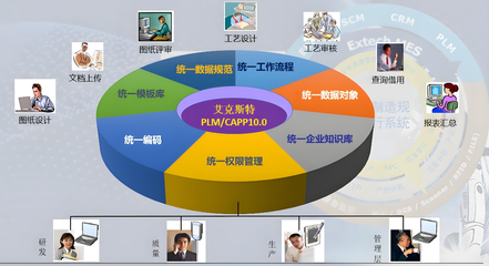 數字驅動，智造未來 中航成飛民用飛機有限責任公司攜手北京艾克斯特上線PLM研發(fā)管理系統(tǒng)